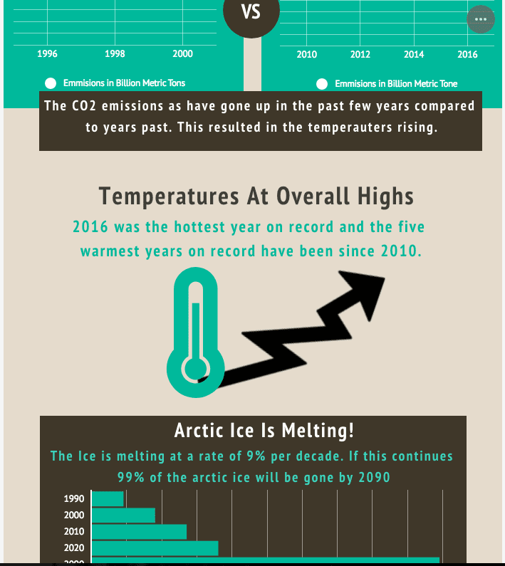 Student example of an Infogram infographic.