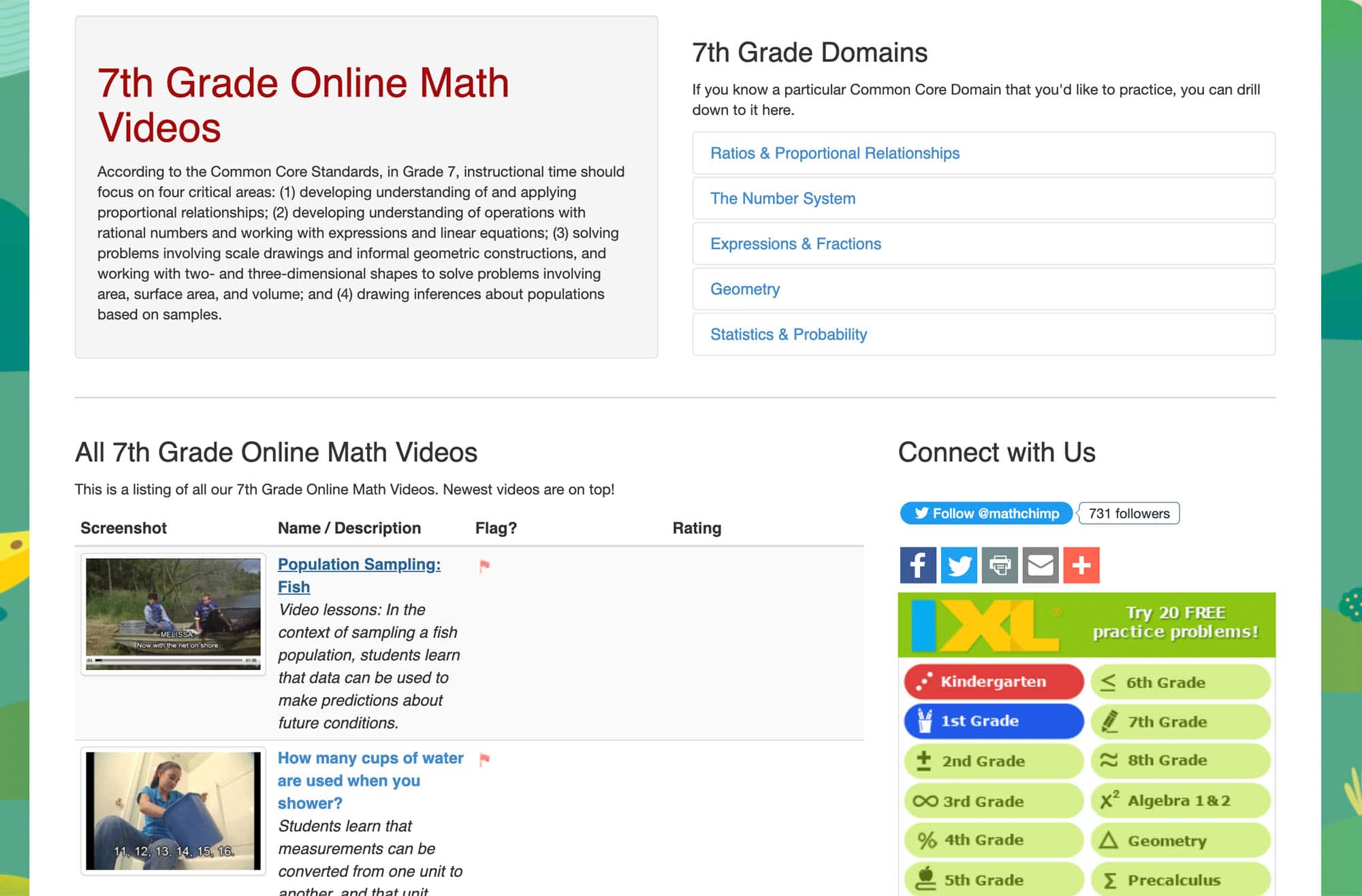 Screenshot of MathChimp's 7th grade math videos page