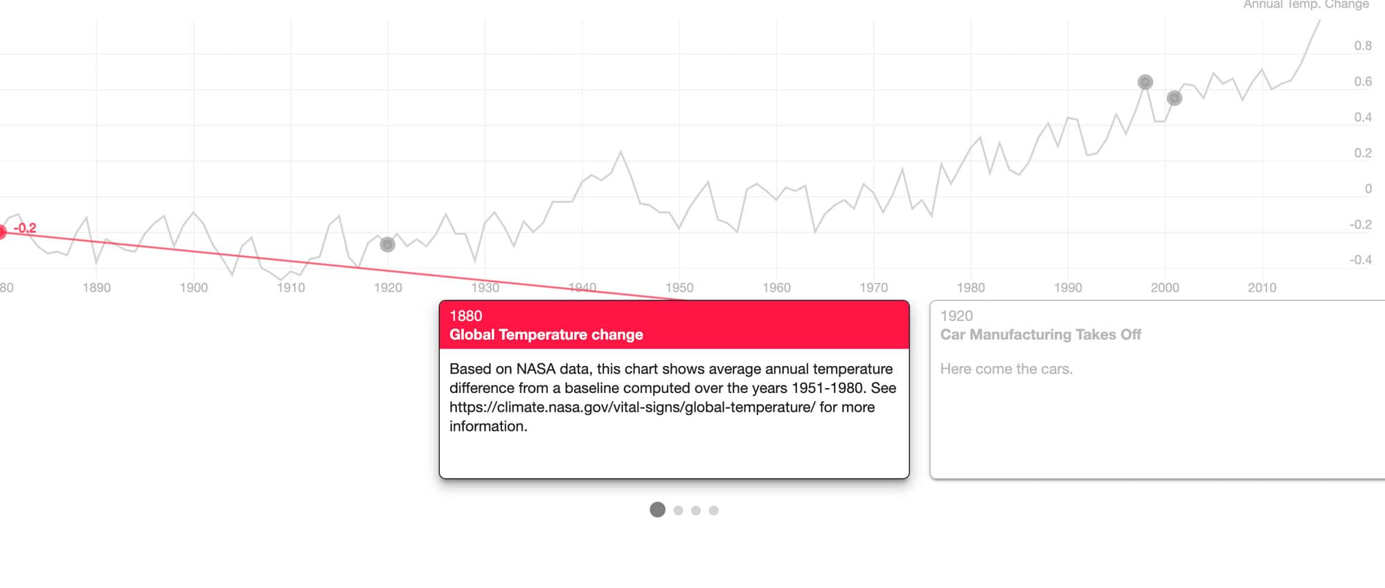 Screenshot of a timeline datapoint from Storyline JS