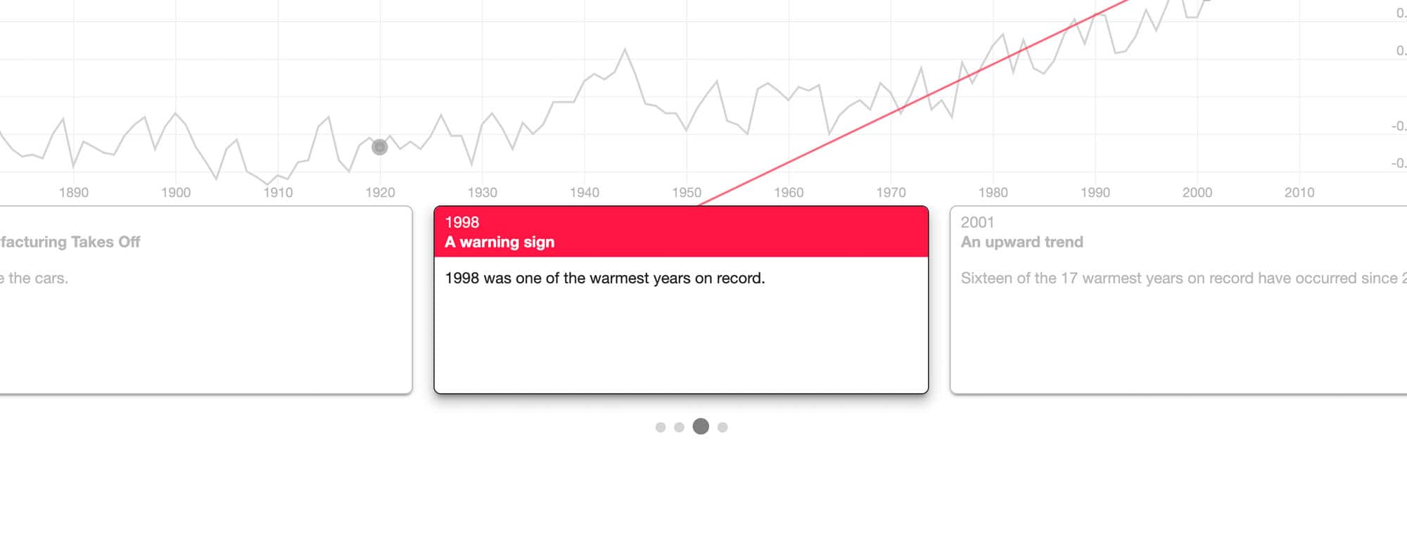 Example of a timeline datapoint in Storyline JS