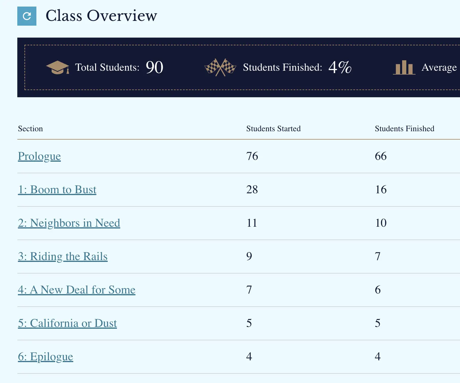 Screenshot of the Mission US class overview dashboard, listing student participation statistics by sections such as “Prologue,” “Boom to Bust,” and “California or Dust,” showing the number of students who started and completed each section.