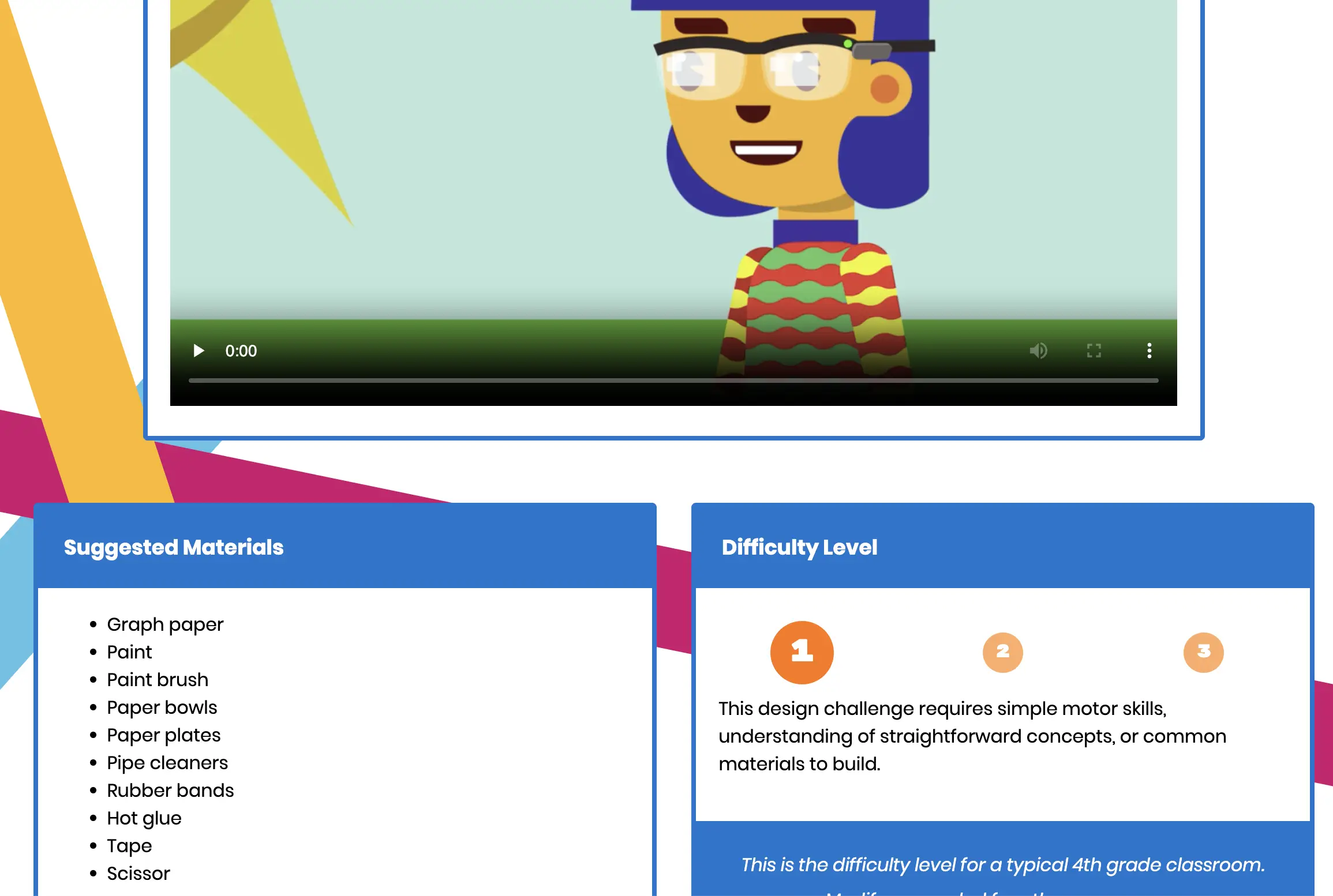 Screenshot from Technovation Families showing a colorful animated video player along with suggested materials for an educational activity, including items like paper plates, pipe cleaners, and hot glue, alongside a difficulty rating indicating suitability for a 4th-grade classroom.