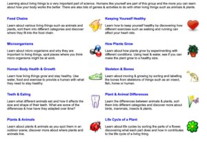 Screenshot of Science Kids' experiment selection page