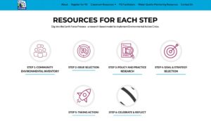 Resources for each step of Earth Force