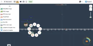 Screenshot of the Time.Graphics editor with a timeline view. Events such as ‘AKM Born,’ ‘Traveled to San Francisco,’ and ‘Traveled to Door County’ are displayed along a horizontal timeline. A media attachment panel on the right side shows details for an event titled ‘Visit Door County WI’ with options to add images, set text colors, and modify text layout.