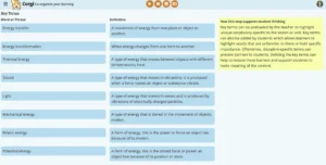 Screenshot of the Corgi Key Terms page showing vocabulary definitions like energy transfer, thermal energy, and kinetic energy. A yellow box on the side explains how defining key terms supports student learning by reducing barriers.