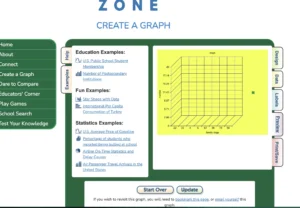 A screenshot of the “Create a Graph” tool on the NCES Kids’ Zone website. The interface has a green sidebar with navigation links and tabs for “Examples,” “Help,” “Design,” “Data,” “Labels,” and “Preview.” A yellow 3D bar chart with labeled axes is displayed on the right side.