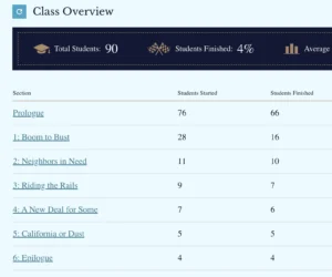 Screenshot of the Mission US class overview dashboard, listing student participation statistics by sections such as “Prologue,” “Boom to Bust,” and “California or Dust,” showing the number of students who started and completed each section.
