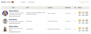 Team USA athlete profile page listing Olympians and Paralympians with medal counts.