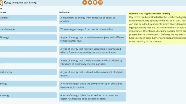 Screenshot of the Corgi Key Terms page showing vocabulary definitions like energy transfer, thermal energy, and kinetic energy. A yellow box on the side explains how defining key terms supports student learning by reducing barriers.