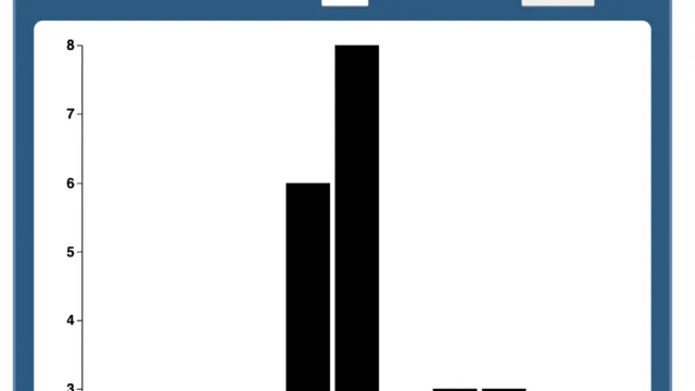 A screenshot of an interactive probability game on the NCES Kids’ Zone website. The page explains how rolling dice demonstrates probability. A histogram displays the results of 30 dice rolls, with the number 7 rolled the most times. The interface allows users to input a number of rolls and click a “Roll Dice!” button.