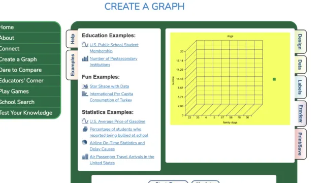 A screenshot of the “Create a Graph” tool on the NCES Kids’ Zone website. The interface has a green sidebar with navigation links and tabs for “Examples,” “Help,” “Design,” “Data,” “Labels,” and “Preview.” A yellow 3D bar chart with labeled axes is displayed on the right side.