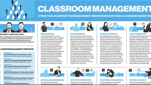 An educational poster titled “Classroom Management” with a blue theme. The poster presents a practical blueprint for classroom engagement and behavior management. It features illustrated portraits of educators Mark Dowley and Ollie Lovell, with 10 principles for effective classroom management. Sections include “Entry Routine,” “Defuse Debates,” “Gaining Attention,” “Tight Transitions,” and more. Each section has black-and-white illustrations of teachers and students in classroom scenarios.